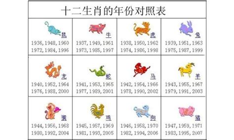 1980 生肖 年份